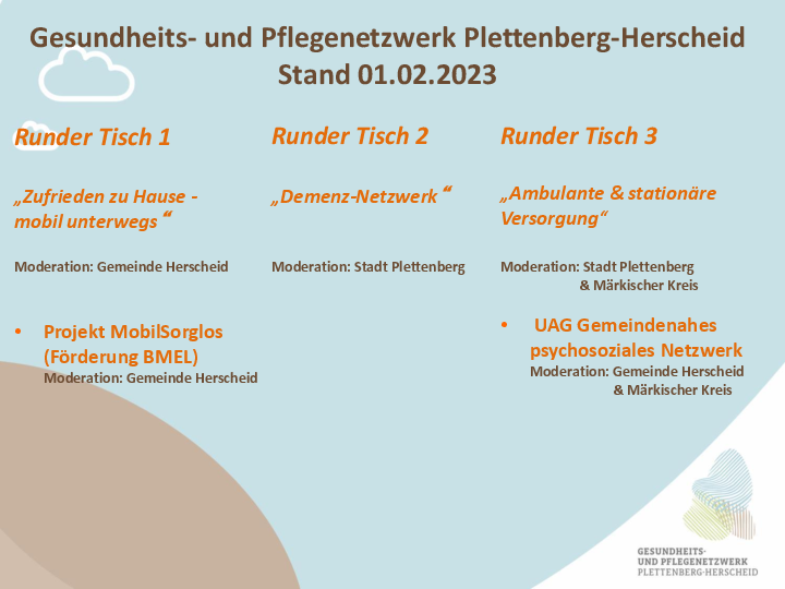 Übersicht Gesundheits- und Pflegenetzwerk Plettenberg - Herscheid