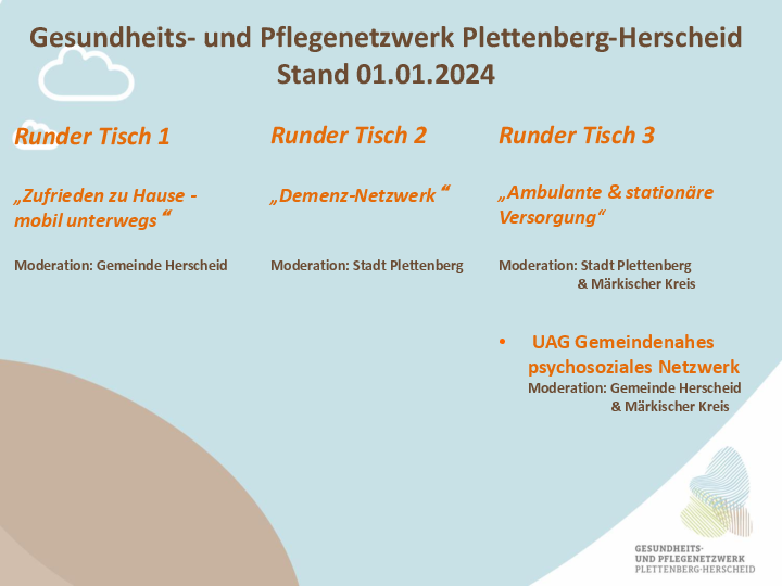 Übersicht Gesundheits- und Pflegenetzwerk Plettenberg - Herscheid