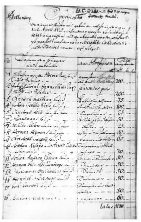 Auszug der Liste der abgebrannten Häuser des großen Stadtbrandes von 1725, handschriftlich.